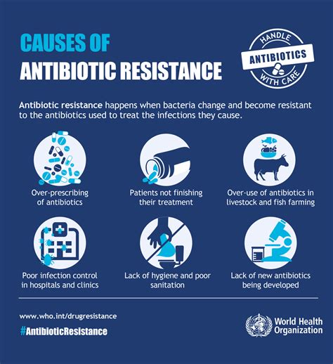 Knowledge on antibiotic resistance shared 